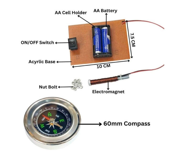 Activities On Electromagnetism