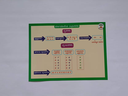 Kannada Language Complete Learning Kit